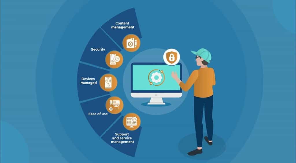 MDM Solutions in Dubai - ASH Code IT