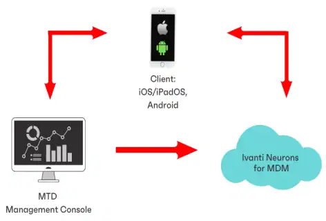 IT Service Dubai IT Service Dubai