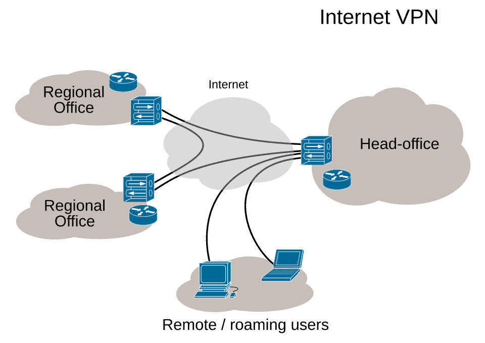 IT Service Dubai IT Service Dubai