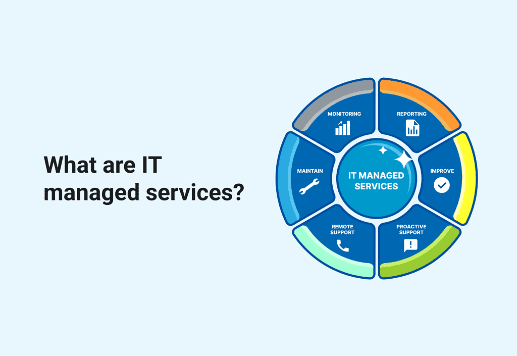 IT Service Dubai managed it in uae